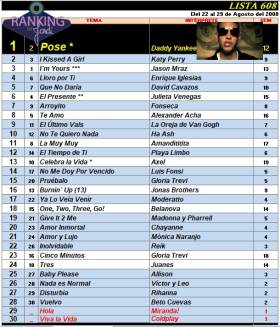 Ranking 608 de 2008